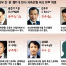 ‘형님’ 구속에도 꿈쩍않던 청와대,…이번엔 왜? 이미지