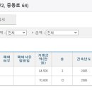 부천 중동역 2차 푸르지오 A, B단지 이미지