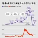 보라전기 - 도봉구 덕릉로 248 | 보라전기