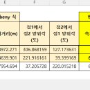 hubeny 식에 의한 측지거리와 방위각 계산 시트 이미지