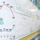 경신공인중개사사무소 이미지