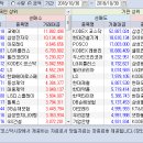 2018.10.30.(화) 기관/외국인 매매동향 이미지