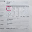 [6판 중급] 물건별 종합 8 / P451 / 영업이익 산정 시 감가상각비 처리 이미지