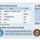 삼성반도체학원 이미지