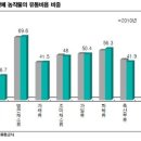 장미축산유통
