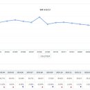 지에스25 구래탑점 이미지