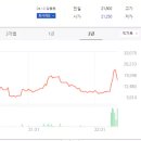 (주)케이지에너지