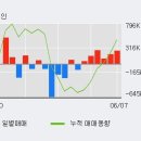 이아이디 이미지