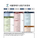 서울 영테크 재무상담 후기 - 맞는 길로 가고 있는지 알려 줘!