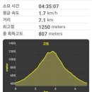 백운산(광양) 네이버블로그
