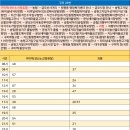 송원고가밑 이미지