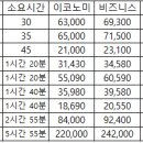 여울국제공항 노선별 운임 &amp; 소요시간 / 2024.5월 기준 이미지