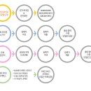 (주)제이엠컴퍼니
