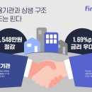 핀다 이미지