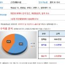 [대구스쿨존] 대구학원매매, 대구 달서구 음악학원 / 수강생 62명 / 월매출 880만원 / 인테리어 A급 이미지