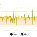 SK주유소 옆 이미지