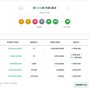로또복권 1212회차 당첨번호 및 패턴분석표 (2026년 02월 21일 토요일 추첨) 이미지