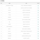 GS25신평점 이미지