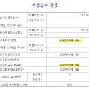 주식회사 랩지노믹스