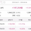 ㈜쌍용씨앤이 이미지