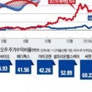 (주)유진바이오 네이버블로그