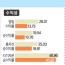 현대유통할인점 이미지