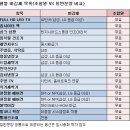 2018.08.04. 철거 앞둔 둔촌주공재건축 아파트 및 상가 추천매물 이미지