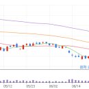 세림화장품