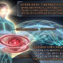 제20화: 생체 회로 마스터, 세계를 치유하다 [최종화] 이미지