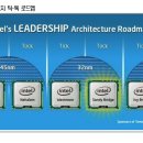 [산업 코멘트] 반도체 (신영증권) 이미지