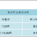 중일해운 전자신문