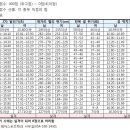 경북대학교(체육교육과/레저스포츠학과)2016 이미지