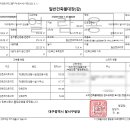 대구감삼동우체국 네이버블로그