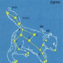 작은곰자리