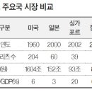 리츠 이미지