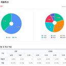 세븐일레븐 경기광주자이점 이미지
