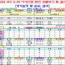 2022 아시안컵 U23 최종경기결과 이미지