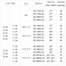 언덕을 위한 기어비 조정 이미지