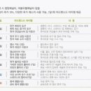 달콤PC방 이미지