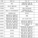 춘천교구 사제 인사(2024.01.16) 이미지