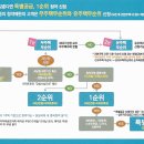 고덕자연앤자이 이미지