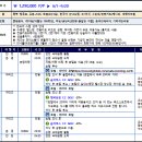 쿤밍짤리즈cc / 짤리즈cc / 쿤밍골프 / 쿤밍 짤리스cc 리얼후기