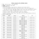 [교회소식] 춘계축복대심방 일정및 사순절특새 담당자 안내 (2025.2.6 목) 이미지