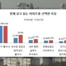 98평에 거실이 반틈인 독특한 평면구조…어떤 아파트길래? 이미지