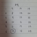 [수능] 2023학년도 예비소집·수능 정리 + 후기