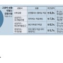 아성카본