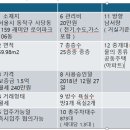 이수역공인중개사사무소 이미지