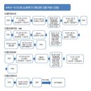 스타뮤직동전노래연습장 이미지