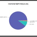 예스멀티서비스 이미지
