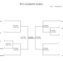 2012 대구 전국체전 여자축구 대진표입니다. 이미지